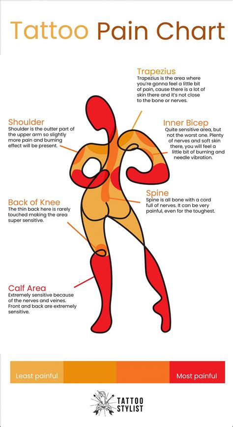 tattoo on thigh pain|Tattoo Pain Chart: Ranking Body Parts by Tattoo Pain。